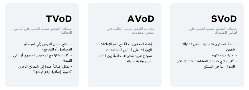 الربح من الإعلانات (AVoD) أم من الاشتراكات (SVoD): أيٌّ من نموذجَي خدمة الفيديو حسب الطلب أكثر ربحيةً؟