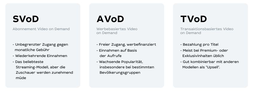 AVoD oder SVoD: Welches Dienstleistungsmodell ist rentabler?