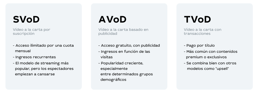 AVoD o SVoD: ¿qué modelo de servicio es más rentable?