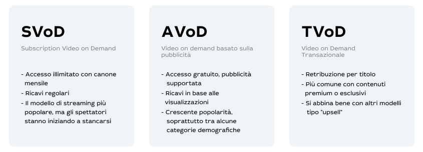 AVoD o SVoD: quale modello di servizio è più redditizio?