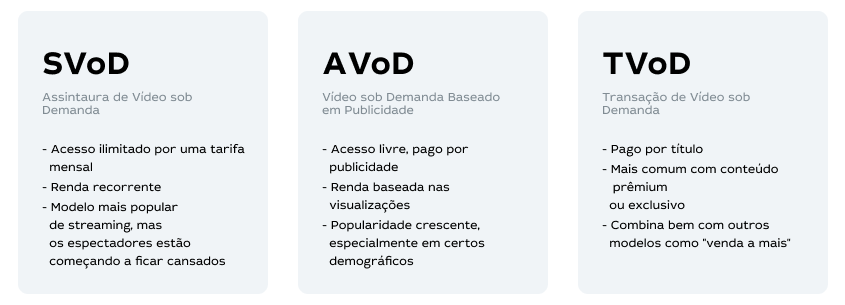 AVoD ou SVoD: qual modelo de serviço é mais lucrativo?