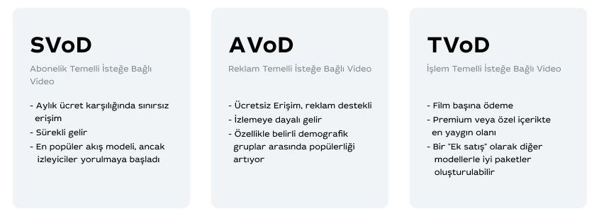 AVoD veya SVoD: hangi hizmet modeli daha kârlı?