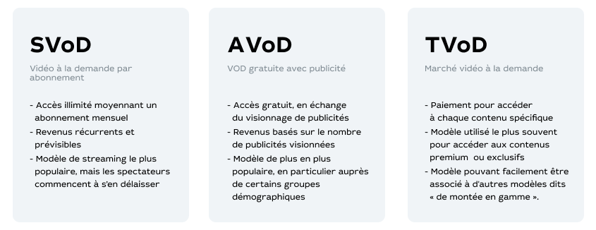 AVoD ou SVoD : quel est le modèle de service le plus rentable ?