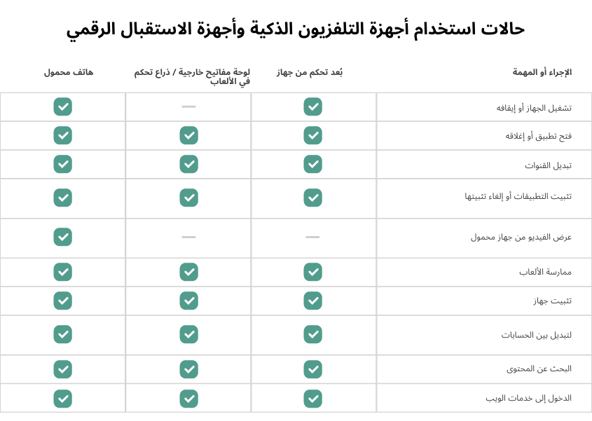 واجهة المستخدم وتجربة المستخدم (UI/UX): خطوات لا غنى عنها عند إنشاء خدمة IPTV/OTT حديثة