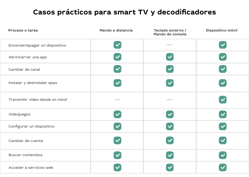 UI/UX: lo que hay que hacer para crear un servicio IPTV/OTT moderno