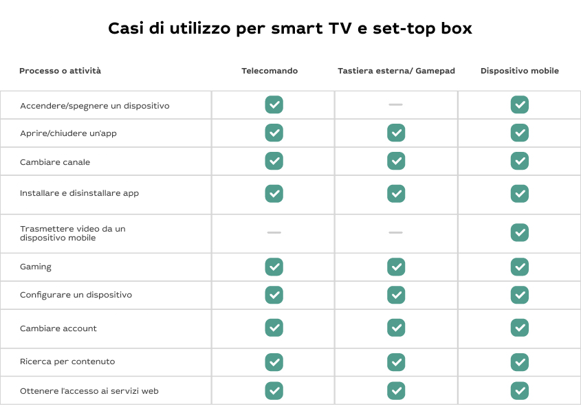 UI/UX: Cose da fare per creare un servizio IPTV/OTT moderno