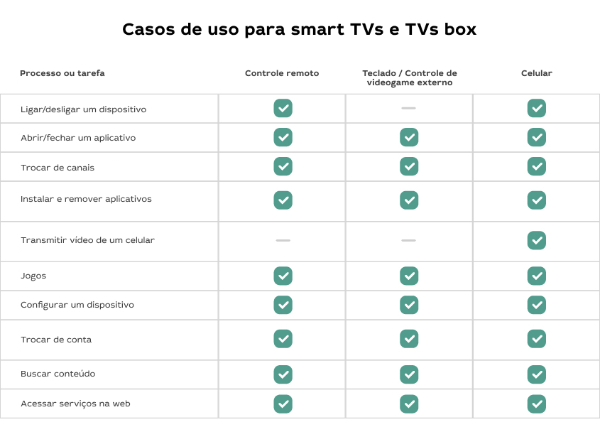 UI/UX: Coisas que Você Deve Fazer para Construir um Serviço Moderno de IPTV/OTT